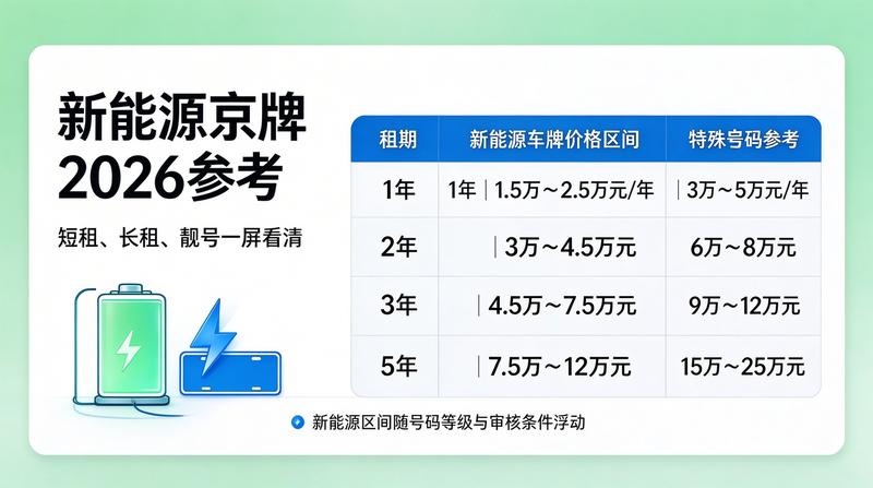 北京交通政策最新动态